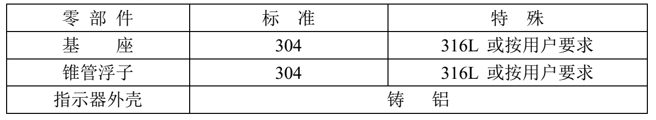 微小型金屬管浮子流量計主要零部件材質